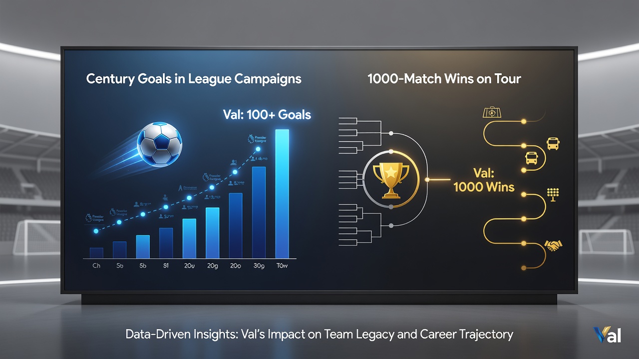 Data visualization of goal and win milestone trends overlaid on accumulator payout structures