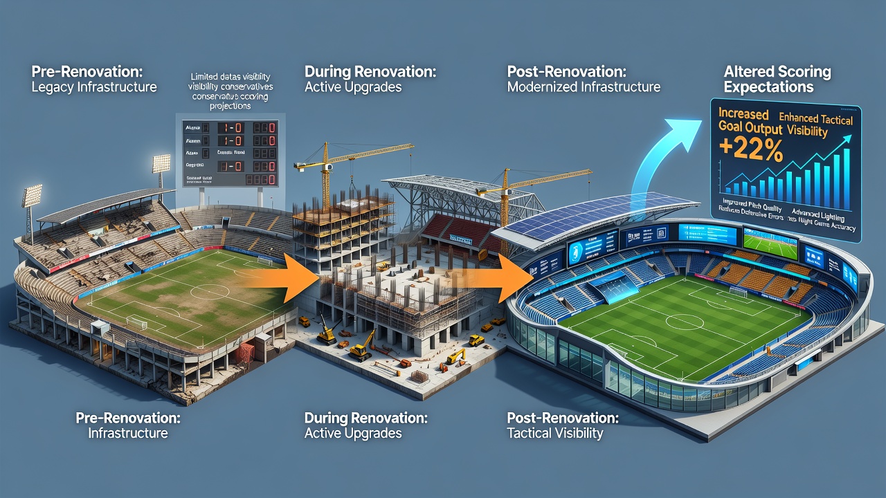 Tennis court renovation with new surface and stadium structure influencing match statistics